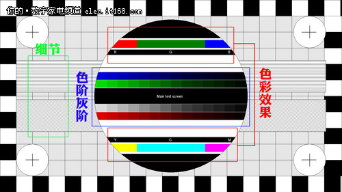 平板电视全品牌点对点测试