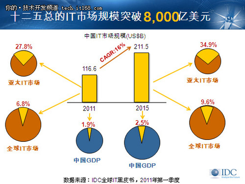 中国十二五期间的四大转变