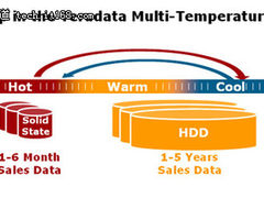 Teradata推出新型多温度数据仓库平台