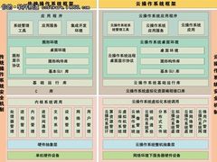 中标软件推安全云操作 布局安全云战略