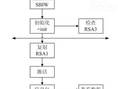 结合ERP数据在BI中对利润进行分析