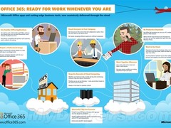 微软：Office 365也可以造福苹果用户