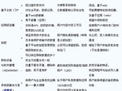移动虚拟化提高移动和远程办公人员效率
