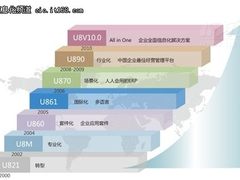 向奇汉：U8将为全面信息化做出更大贡献