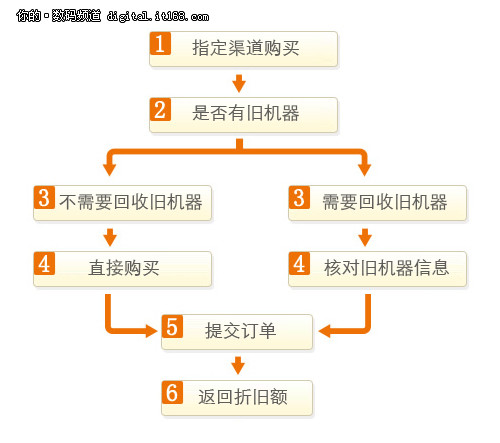 ��ϲ  ���H5�콢�������Ծɻ��»