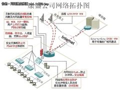 移动办公 轻松互联 VPN网络解决方案