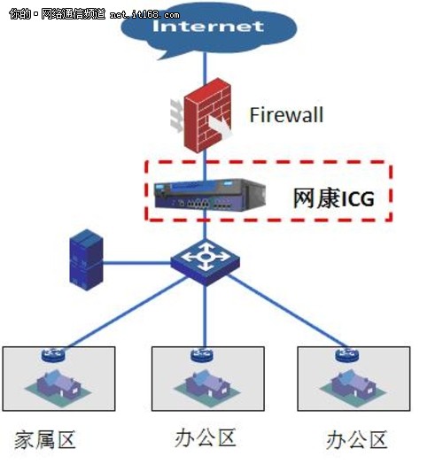 制造行业-长虹集团