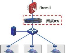 制造行业-长虹集团