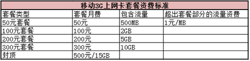 移动：价格优势不再，下半年靠4G夺江山