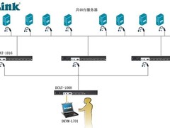 DCAT-1008助力 实现统一集中控制管理