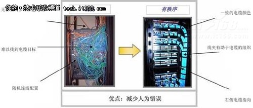 在数据中心和服务器机房内营造秩序