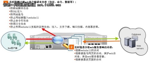 安信华助北京大学web应用系统安全防护
