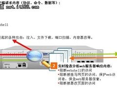安信华助北京大学web应用系统安全防护