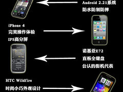 Defy最靠谱 四款待机给力智能手机推荐