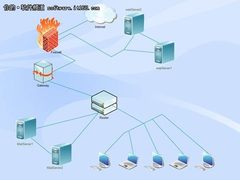 瑞星：浅析邮件服务器数据安全解决方案