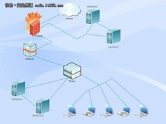 浅析Xen虚拟环境下邮件服务器数据安全