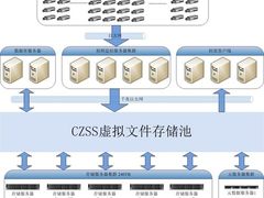 初志科技视频监控系统存储解决方案解析