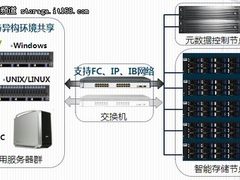 初志集群存储助力油田勘探开发研究院