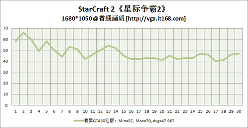 低端显卡代表——耕昇GT430红樱