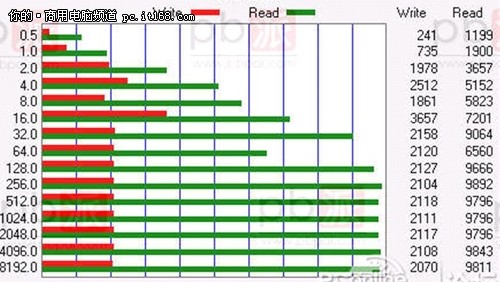 699元华电 A9双点触摸  Android2.3上市