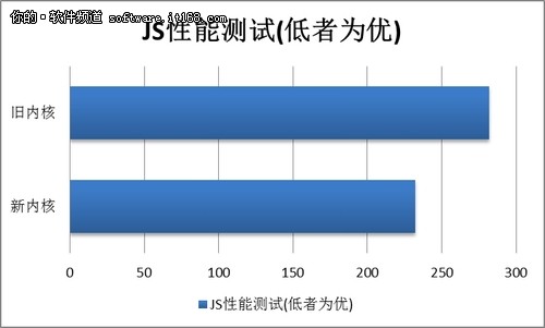 脱胎换骨 傲游3.1浏览器首个Beta版发布