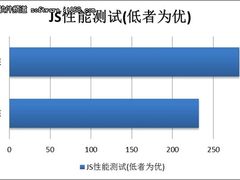脱胎换骨 傲游3.1浏览器首个Beta版发布