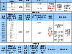 139邮箱成中国移动全球通资费下调亮点