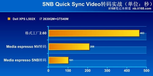 转码时间缩短2/3 转码软件实战测试