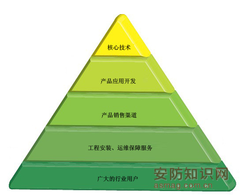 校园安保系统现状及其运维模式分析