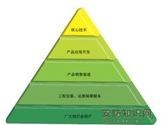 校园安保系统现状及其运维模式分析