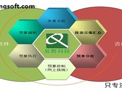 易磐科技：全面预算管理系统建设误区