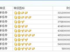 优秀国产在线操作系统 网丫场WGOS评测