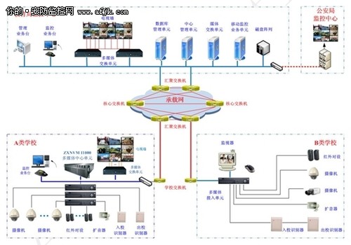 教育行业视频监控解决方案推荐