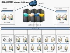 浪潮海量存储凝聚行业需求打造完美方案