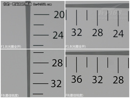 锐度