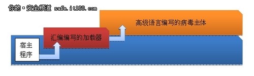 瑞星发布1-5月感染型病毒趋势分析报告