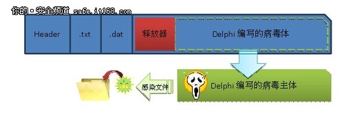 瑞星发布1-5月感染型病毒趋势分析报告