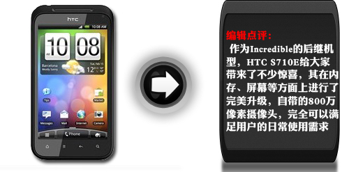 4寸屏+1GHz处理器 HTC incredible S