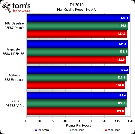 评测结果： Crysis And F1 2010