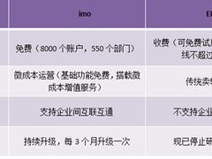 imo助力电子商务网站 企业沟通无边界