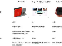 我的壁虎 我的android 智能电视引擎