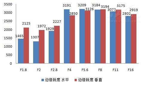 锐度