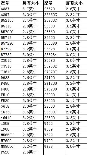 三星大屏幕非智能手机炒股全攻略