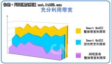 飞鱼星助网吧造快网络，让网速飞起来