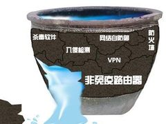 解读四大高级安全及四类机构无线应用