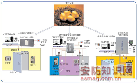 门禁系统_2017gdp 门禁 设置