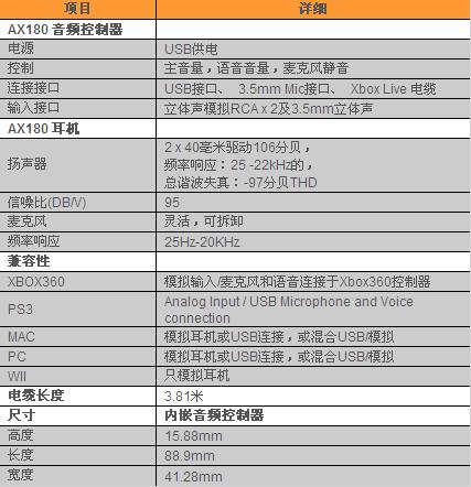 美加狮携Tritton专业游戏耳机登陆中国