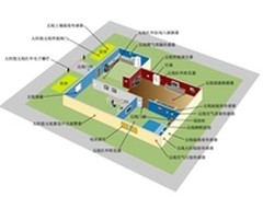 搭建数据中心最佳操作指南之物理安防