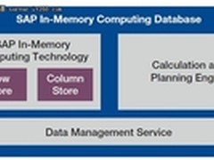 网件ReadyNAS PRO RNDP6000六盘NAS评测