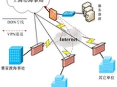 5月新增团购站218家 每日新诞生7.03家